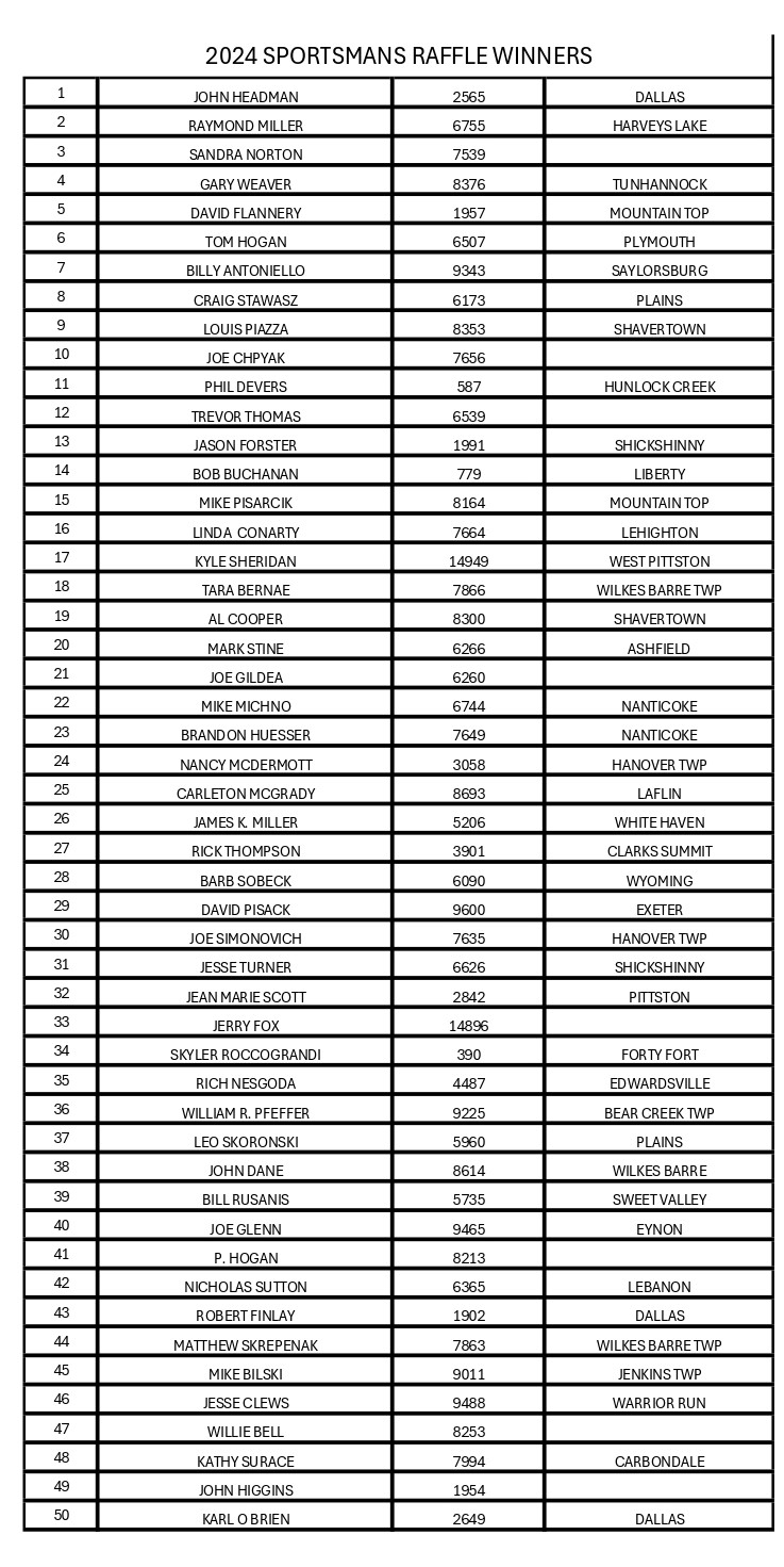 2024 Sportsmans Raffle Winners page 0001