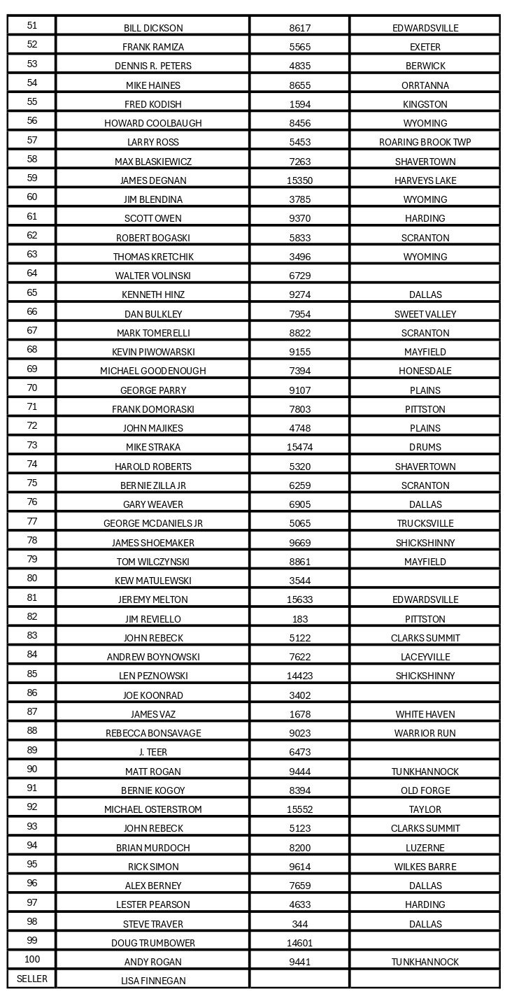 2024 Sportsmans Raffle Winners page 0002