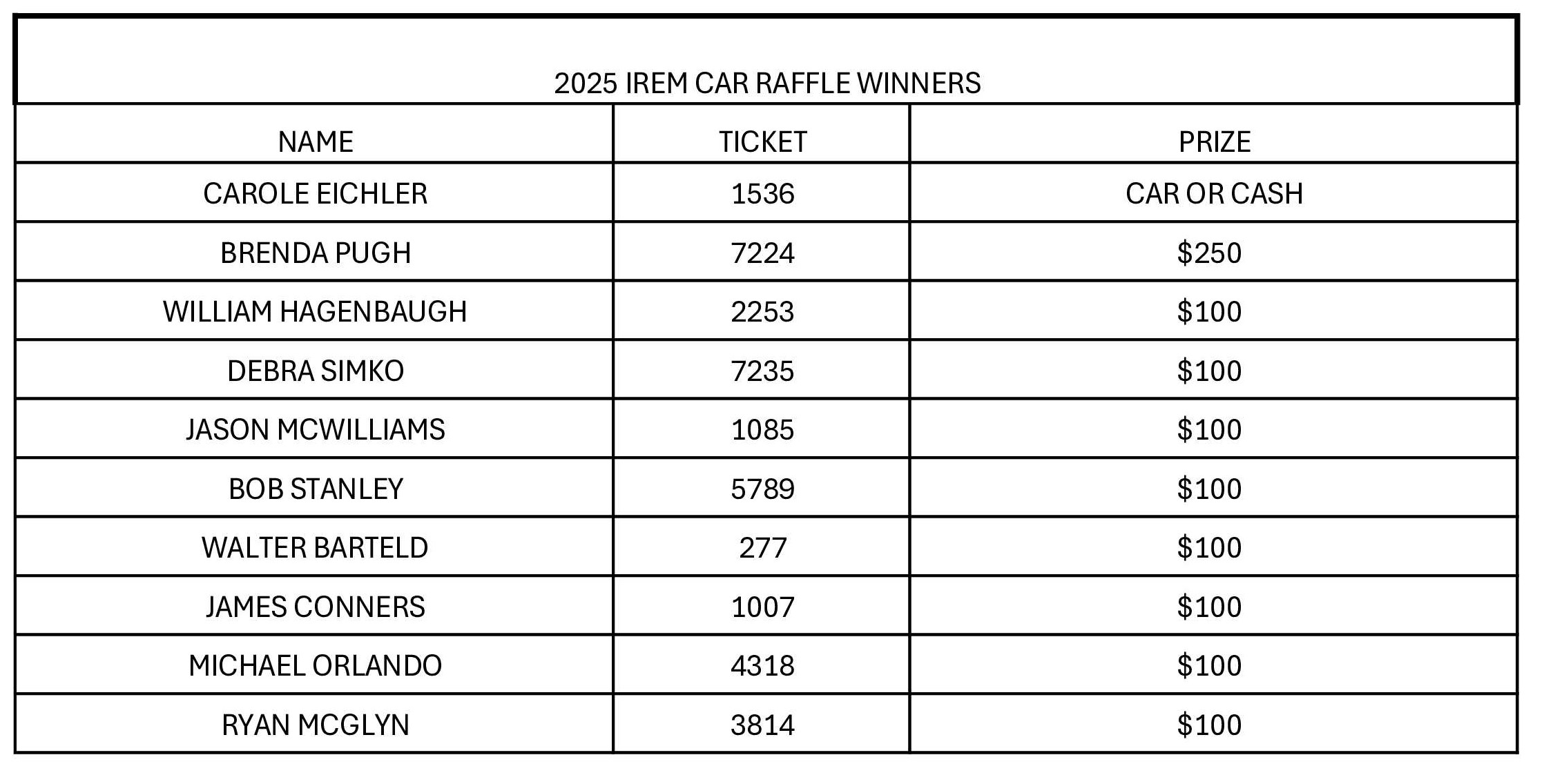 25 CAR RAFFLE WINNERS