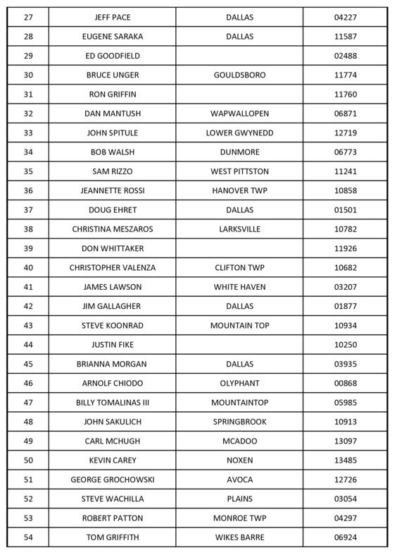26 GUN RAFFLE WINNERS 2
