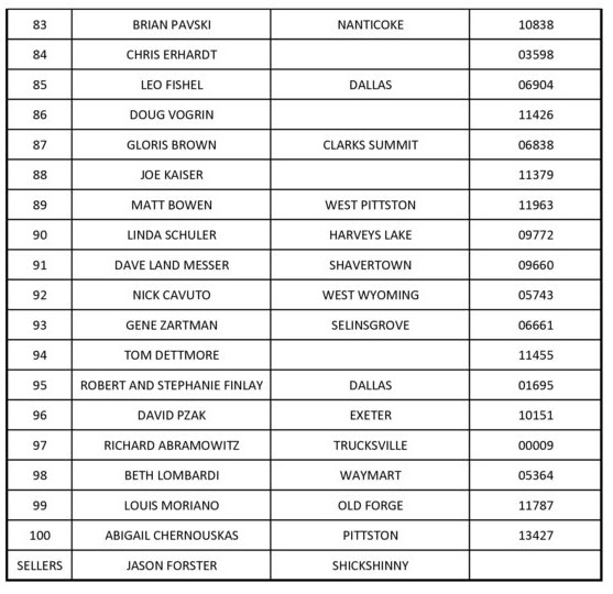 26 GUN RAFFLE WINNERS 4